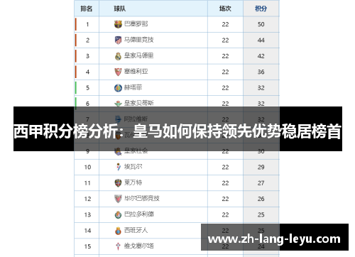 西甲积分榜分析：皇马如何保持领先优势稳居榜首