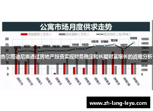 费尔南迪尼奥通过房地产投资实现财务稳定和长期财富增长的战略分析