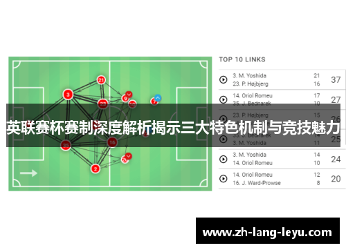英联赛杯赛制深度解析揭示三大特色机制与竞技魅力 英联赛杯赛制深度解析揭示三大特色机制与竞技魅力