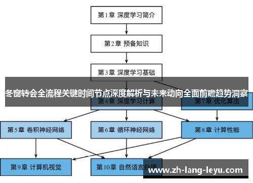 冬窗转会全流程关键时间节点深度解析与未来动向全面前瞻趋势洞察 冬窗转会全流程关键时间节点深度解析与未来动向全面前瞻趋势洞察