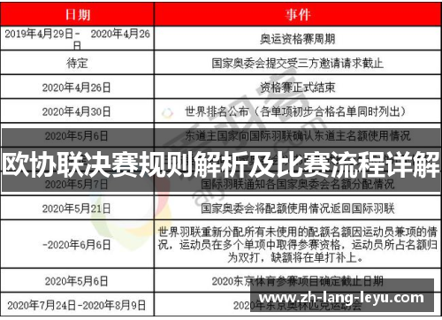 欧协联决赛规则解析及比赛流程详解