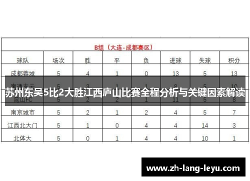 苏州东吴5比2大胜江西庐山比赛全程分析与关键因素解读