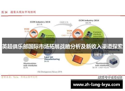 英超俱乐部国际市场拓展战略分析及新收入渠道探索