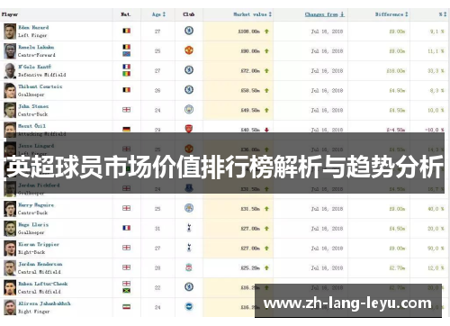 英超球员市场价值排行榜解析与趋势分析