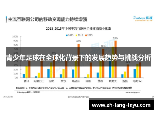青少年足球在全球化背景下的发展趋势与挑战分析 青少年足球在全球化背景下的发展趋势与挑战分析